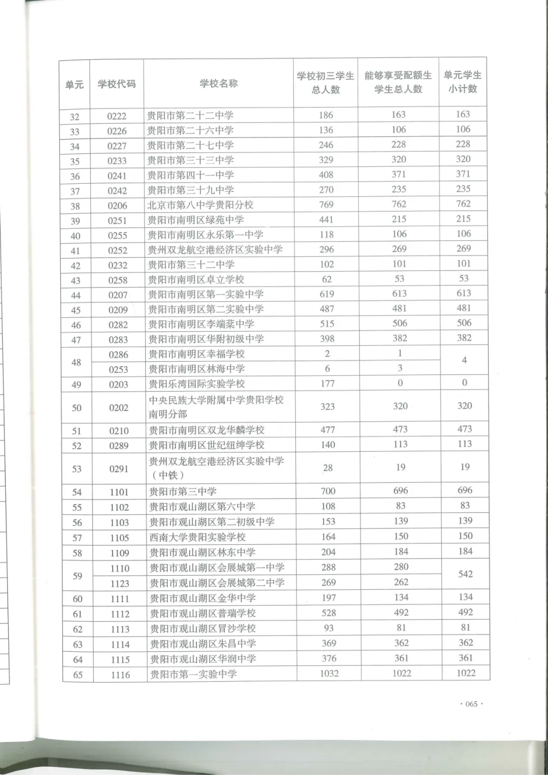 中考报名前必看:你家娃能走配额生吗?附26年全贵阳高中配额表-第4张图片-四季读书网 中考报名前必看:你家娃能走配额生吗?附26年全贵阳高中配额表-第4张图片-四季读书网