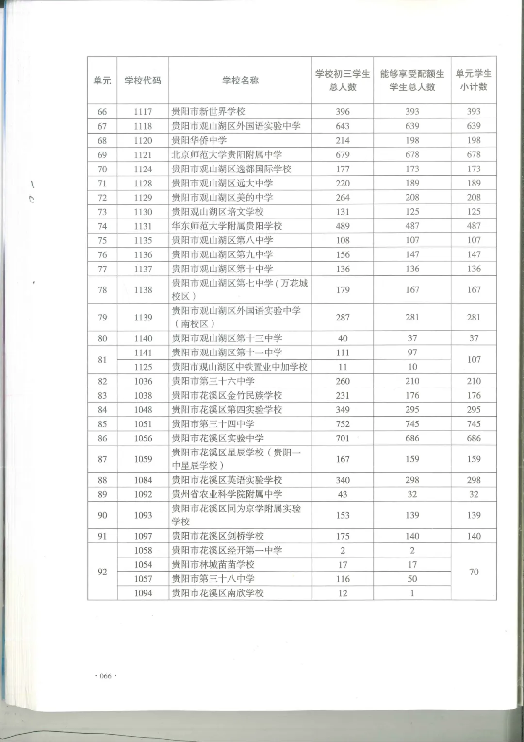 中考报名前必看:你家娃能走配额生吗?附26年全贵阳高中配额表-第5张图片-四季读书网 中考报名前必看:你家娃能走配额生吗?附26年全贵阳高中配额表-第5张图片-四季读书网