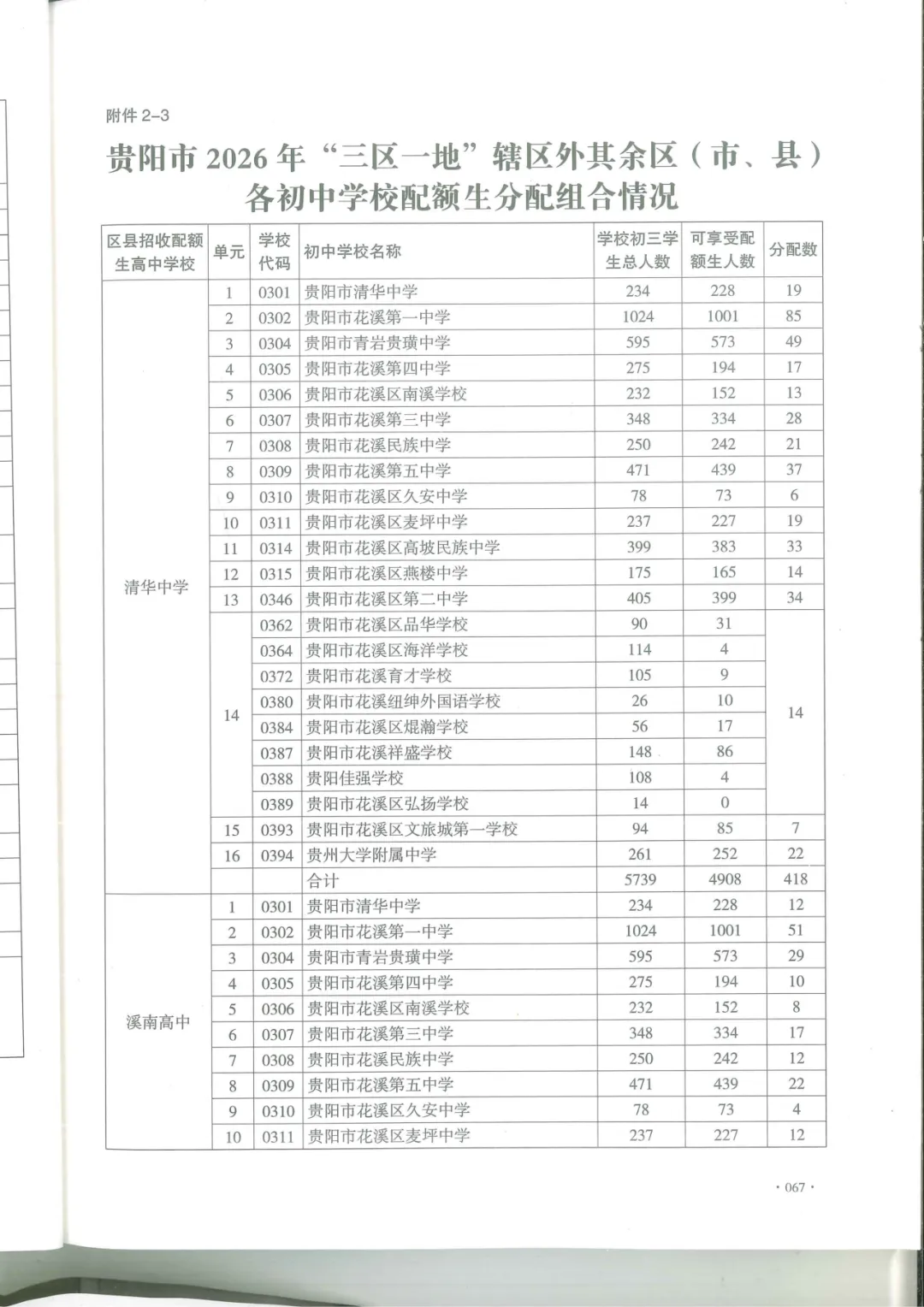 中考报名前必看:你家娃能走配额生吗?附26年全贵阳高中配额表-第6张图片-四季读书网 中考报名前必看:你家娃能走配额生吗?附26年全贵阳高中配额表-第6张图片-四季读书网