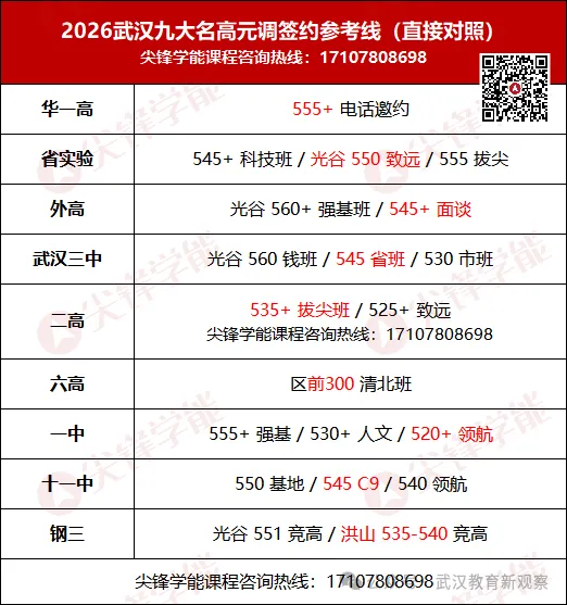 保班不保录!名高信息登记已启动!武汉中考签约3种约型、5大关键问题,一文讲透!-第3张图片-四季读书网