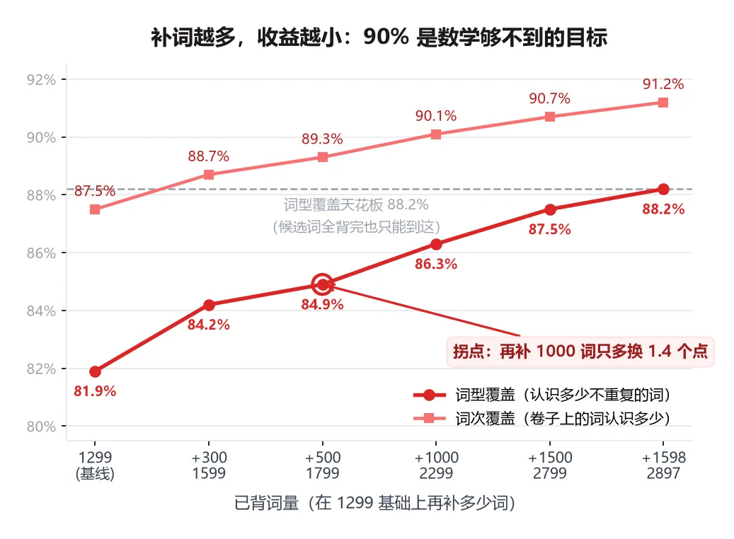 吃透这1299个词,北京中考试卷超80%的单词都认识!-第3张图片-四季读书网 吃透这1299个词,北京中考试卷超80%的单词都认识!-第3张图片-四季读书网