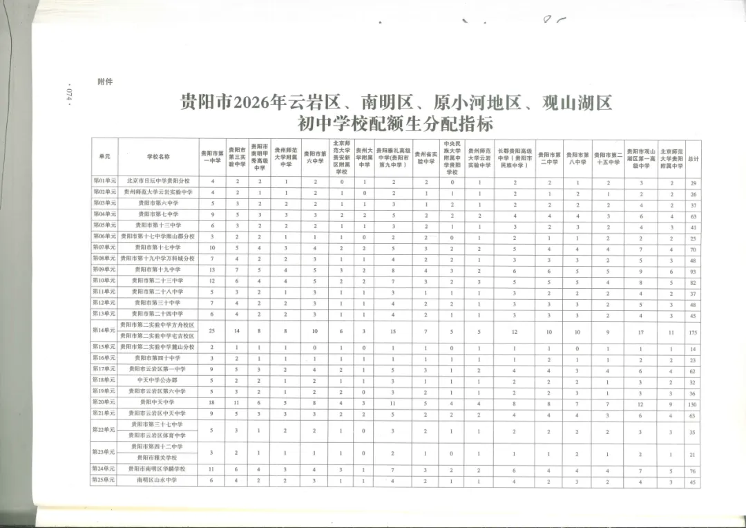 中考报名前必看:你家娃能走配额生吗?附26年全贵阳高中配额表-第12张图片-四季读书网 中考报名前必看:你家娃能走配额生吗?附26年全贵阳高中配额表-第12张图片-四季读书网