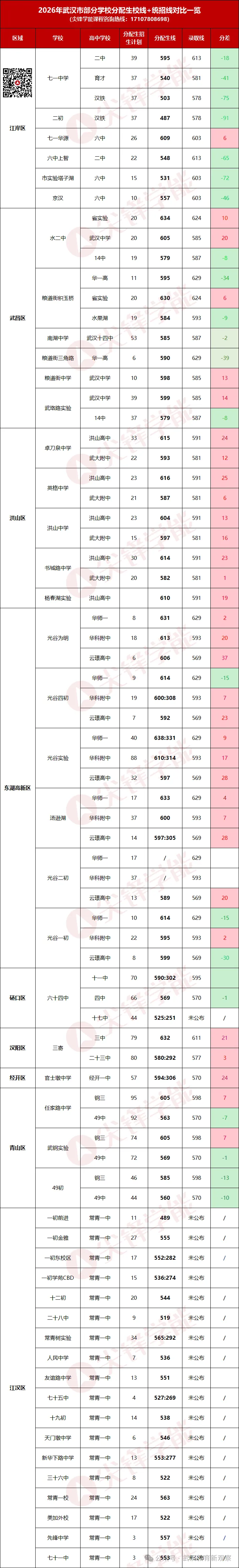 保班不保录!名高信息登记已启动!武汉中考签约3种约型、5大关键问题,一文讲透!-第5张图片-四季读书网