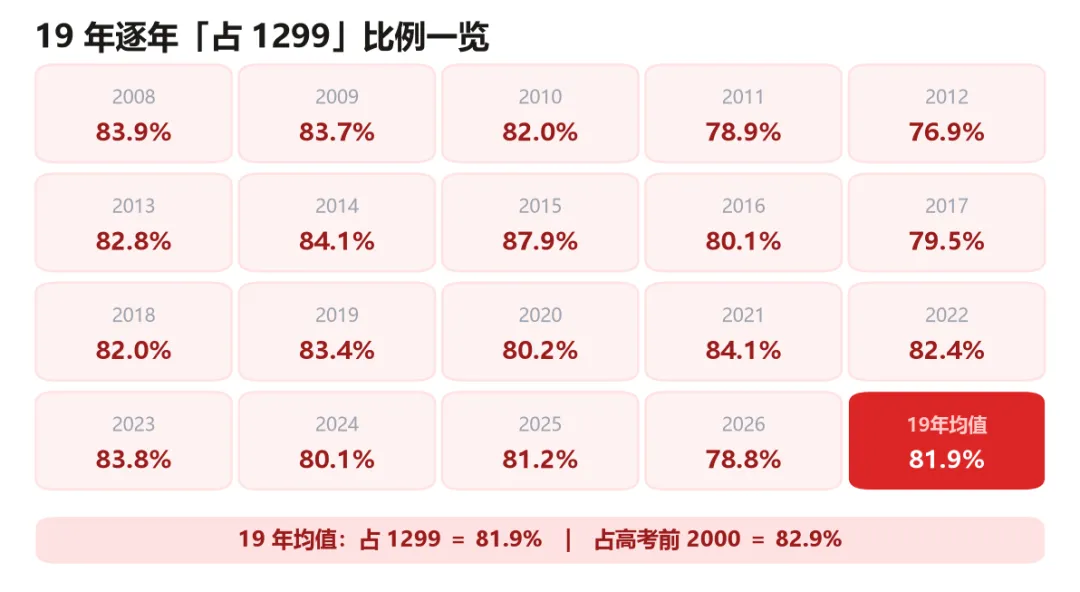 吃透这1299个词,北京中考试卷超80%的单词都认识!-第5张图片-四季读书网 吃透这1299个词,北京中考试卷超80%的单词都认识!-第5张图片-四季读书网