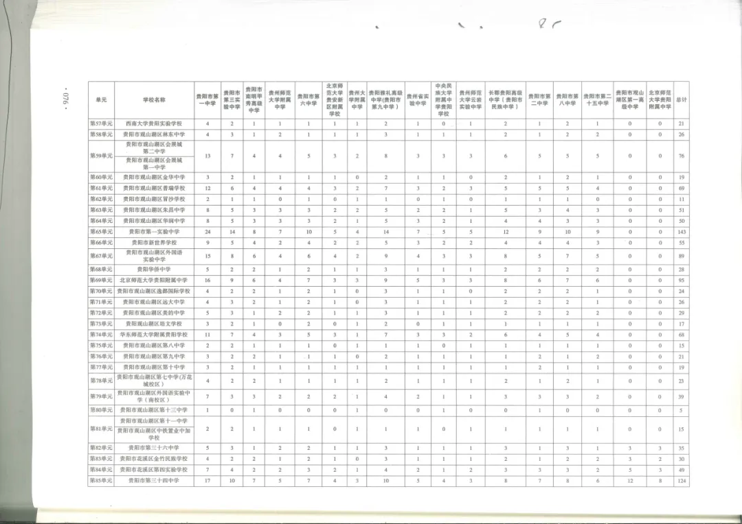 中考报名前必看:你家娃能走配额生吗?附26年全贵阳高中配额表-第14张图片-四季读书网 中考报名前必看:你家娃能走配额生吗?附26年全贵阳高中配额表-第14张图片-四季读书网