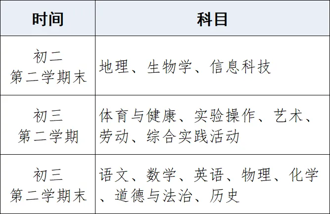 眉山市中考科目及分值调整政策问答-第3张图片-四季读书网 眉山市中考科目及分值调整政策问答-第3张图片-四季读书网