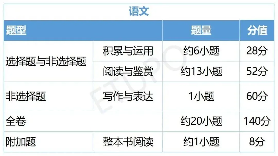 广州中考全年时间轴|27届初三家长备考指南,本周六中考公益讲座来啦!-第14张图片-四季读书网 广州中考全年时间轴|27届初三家长备考指南,本周六中考公益讲座来啦!-第14张图片-四季读书网