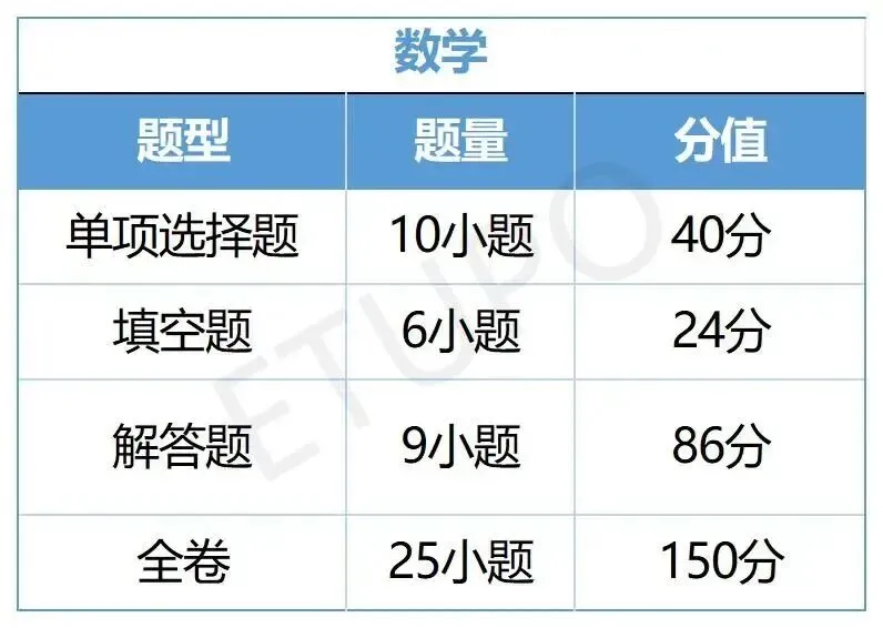 广州中考全年时间轴|27届初三家长备考指南,本周六中考公益讲座来啦!-第15张图片-四季读书网 广州中考全年时间轴|27届初三家长备考指南,本周六中考公益讲座来啦!-第15张图片-四季读书网