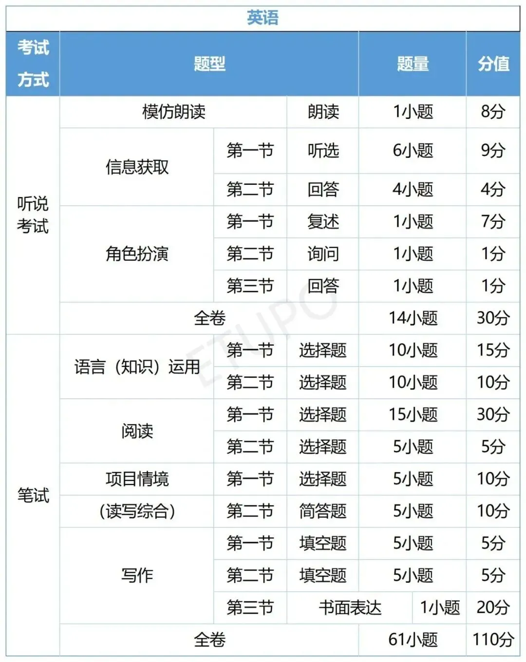 广州中考全年时间轴|27届初三家长备考指南,本周六中考公益讲座来啦!-第16张图片-四季读书网 广州中考全年时间轴|27届初三家长备考指南,本周六中考公益讲座来啦!-第16张图片-四季读书网