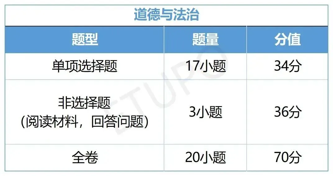 广州中考全年时间轴|27届初三家长备考指南,本周六中考公益讲座来啦!-第17张图片-四季读书网 广州中考全年时间轴|27届初三家长备考指南,本周六中考公益讲座来啦!-第17张图片-四季读书网