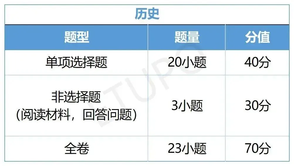 广州中考全年时间轴|27届初三家长备考指南,本周六中考公益讲座来啦!-第18张图片-四季读书网 广州中考全年时间轴|27届初三家长备考指南,本周六中考公益讲座来啦!-第18张图片-四季读书网