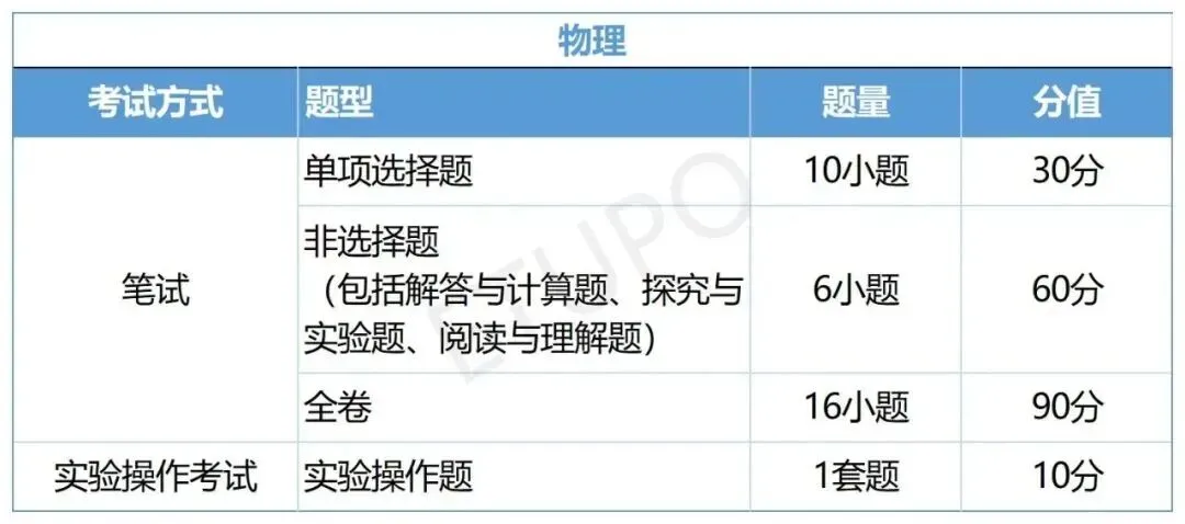 广州中考全年时间轴|27届初三家长备考指南,本周六中考公益讲座来啦!-第19张图片-四季读书网 广州中考全年时间轴|27届初三家长备考指南,本周六中考公益讲座来啦!-第19张图片-四季读书网
