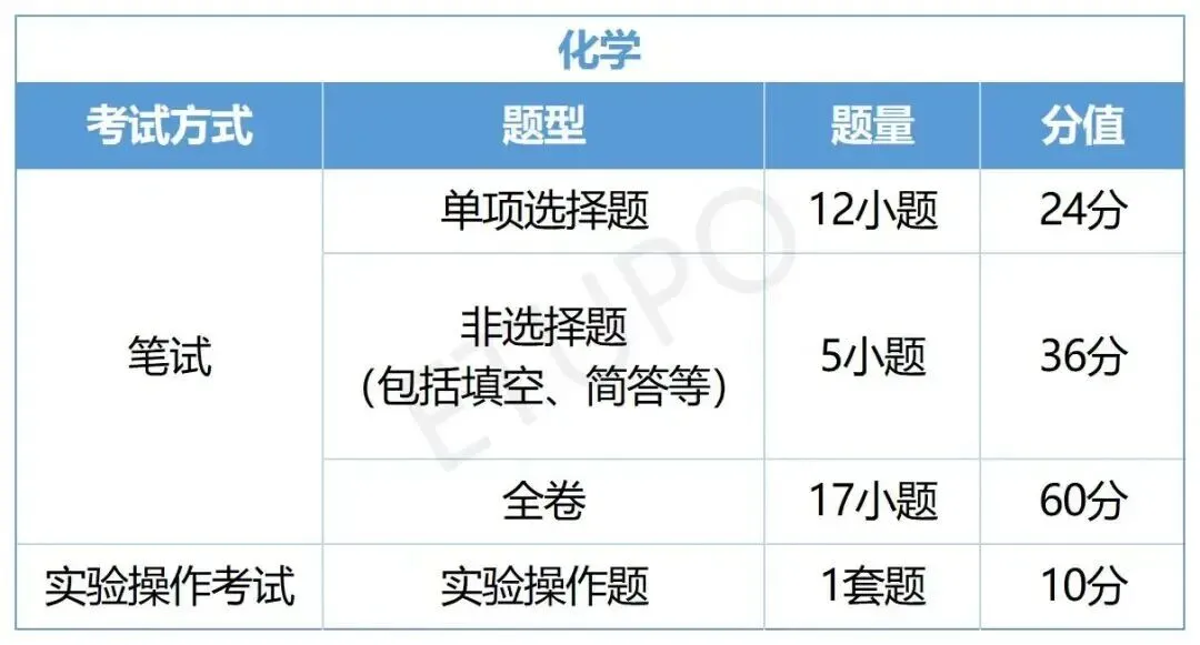 广州中考全年时间轴|27届初三家长备考指南,本周六中考公益讲座来啦!-第20张图片-四季读书网 广州中考全年时间轴|27届初三家长备考指南,本周六中考公益讲座来啦!-第20张图片-四季读书网