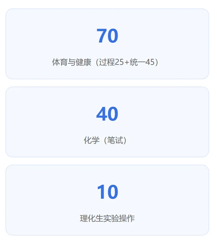 合肥中考体育增至70分!新初一家长必读:过程考核+统一考试全解读(附体测评分标准)-第2张图片-四季读书网