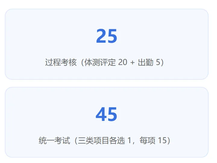 合肥中考体育增至70分!新初一家长必读:过程考核+统一考试全解读(附体测评分标准)-第3张图片-四季读书网