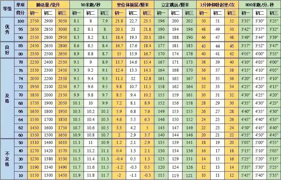 合肥中考体育增至70分!新初一家长必读:过程考核+统一考试全解读(附体测评分标准)-第6张图片-四季读书网