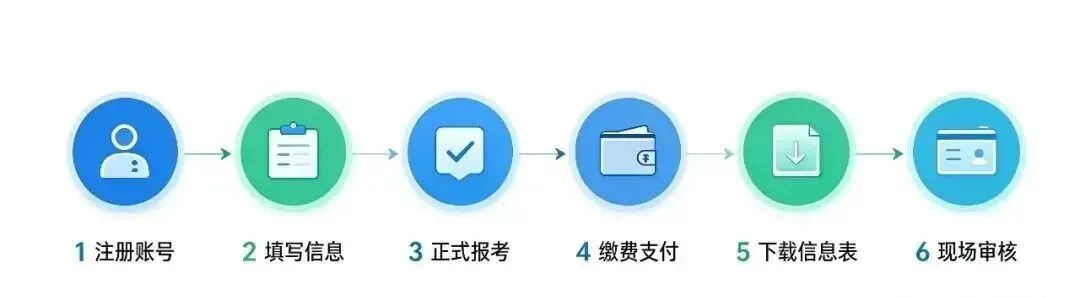 2027年高考报名具体流程详解(建议留存)-第4张图片-四季读书网