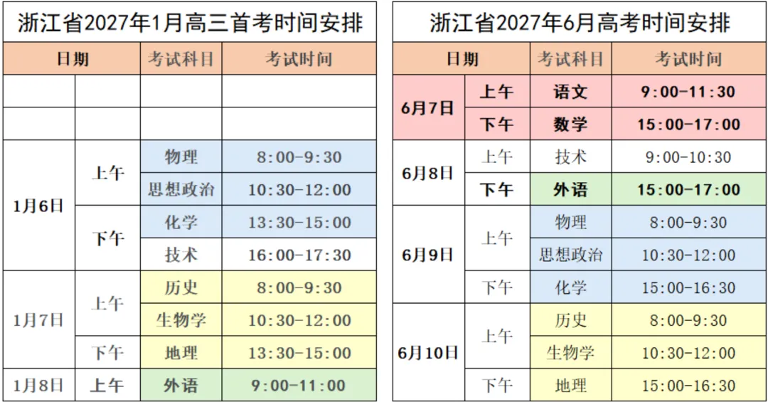 争议不断!浙江两次高考政策,到底值不值得?-第3张图片-四季读书网