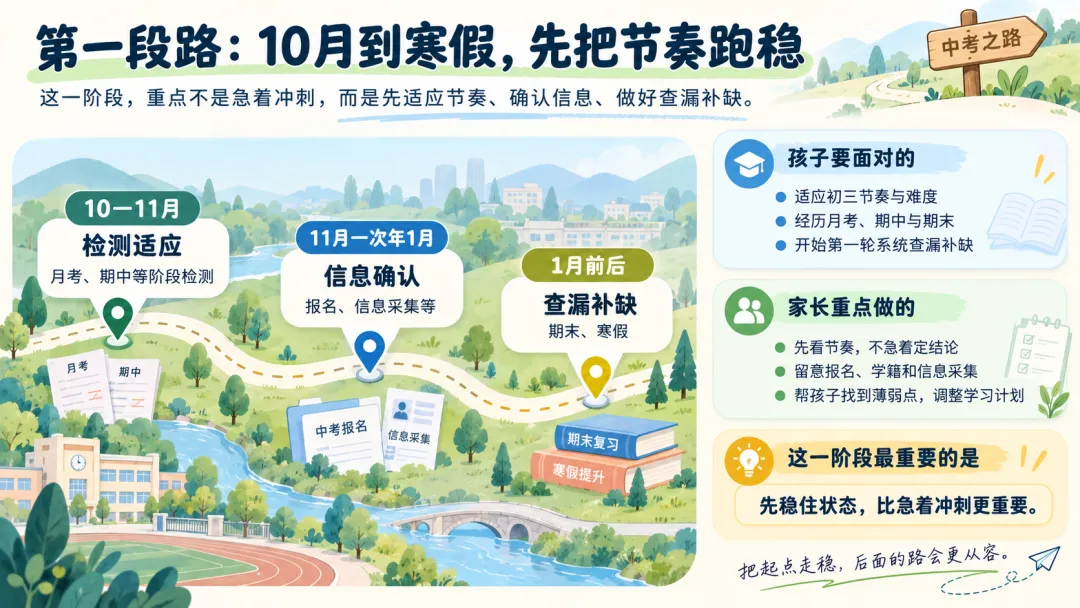 2027届初三家长注意:从10月开始,这8个中考时间节点要开始盯了-第5张图片-四季读书网