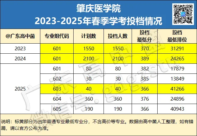 注意!广东这3校,退出春季高考招生!-第6张图片-四季读书网
