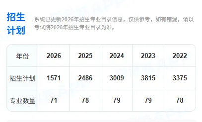 注意!广东这3校,退出春季高考招生!-第10张图片-四季读书网