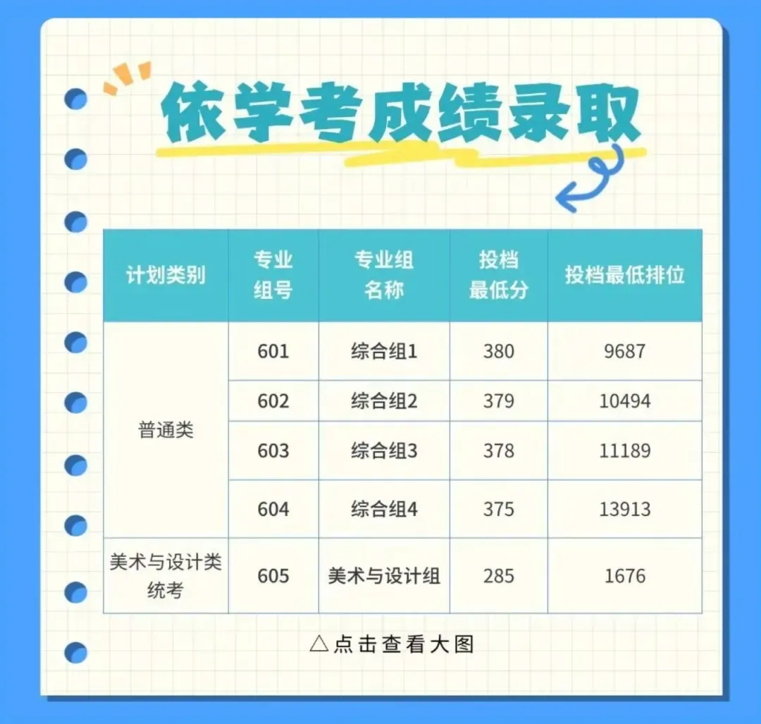注意!广东这3校,退出春季高考招生!-第21张图片-四季读书网