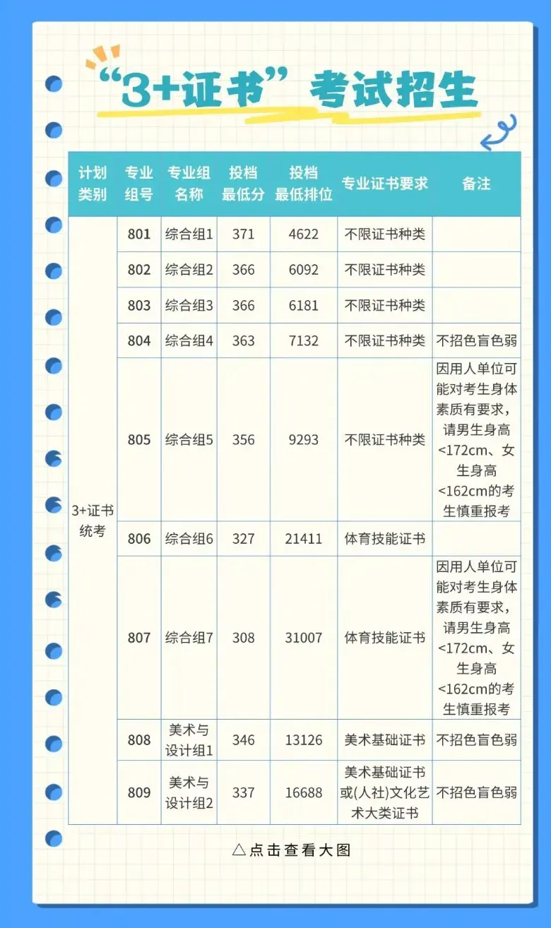 注意!广东这3校,退出春季高考招生!-第22张图片-四季读书网