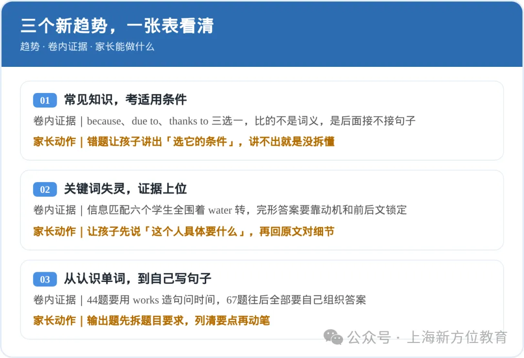 拆解上海初三月考卷|藏在试卷里,英语考试的 3 个新趋势-第6张图片-四季读书网 拆解上海初三月考卷|藏在试卷里,英语考试的 3 个新趋势-第6张图片-四季读书网