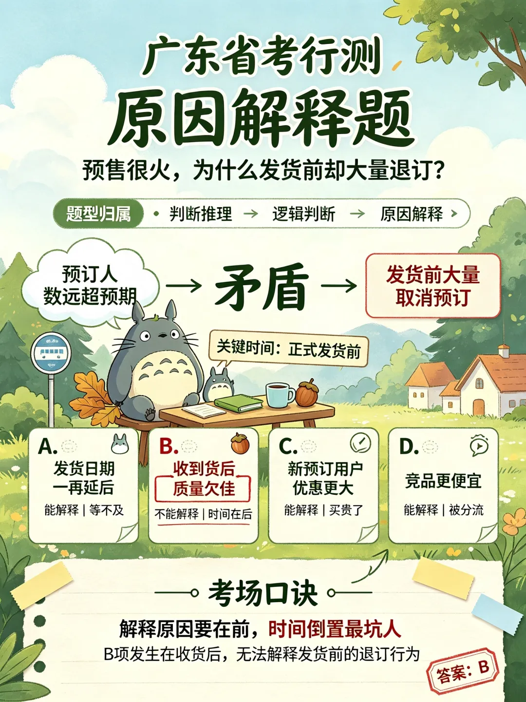 解锁真题成送分题-掌握知识问法-第1张图片-四季读书网 解锁真题成送分题-掌握知识问法-第1张图片-四季读书网