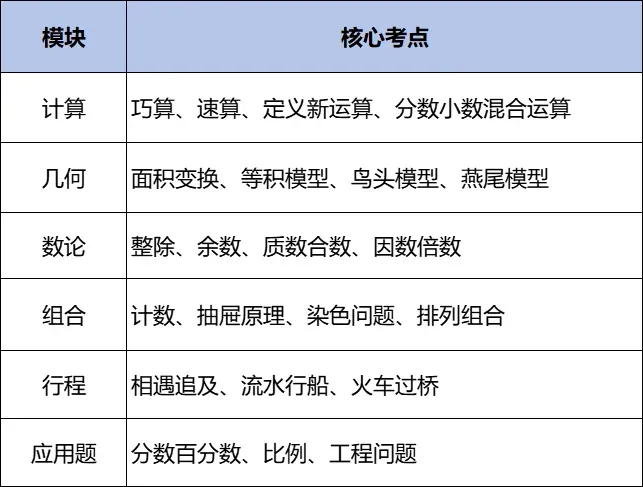 思维100秋初赛在即!考试操作手册一定要认真看!附:考前模拟卷领取-第29张图片-四季读书网 思维100秋初赛在即!考试操作手册一定要认真看!附:考前模拟卷领取-第29张图片-四季读书网