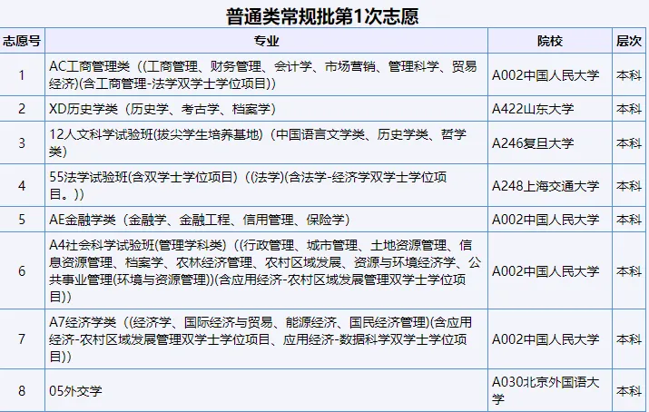 7月5日起填报本科志愿!山东高考志愿系统操作全流程详解(附注意事项)!-第26张图片-四季读书网 7月5日起填报本科志愿!山东高考志愿系统操作全流程详解(附注意事项)!-第26张图片-四季读书网