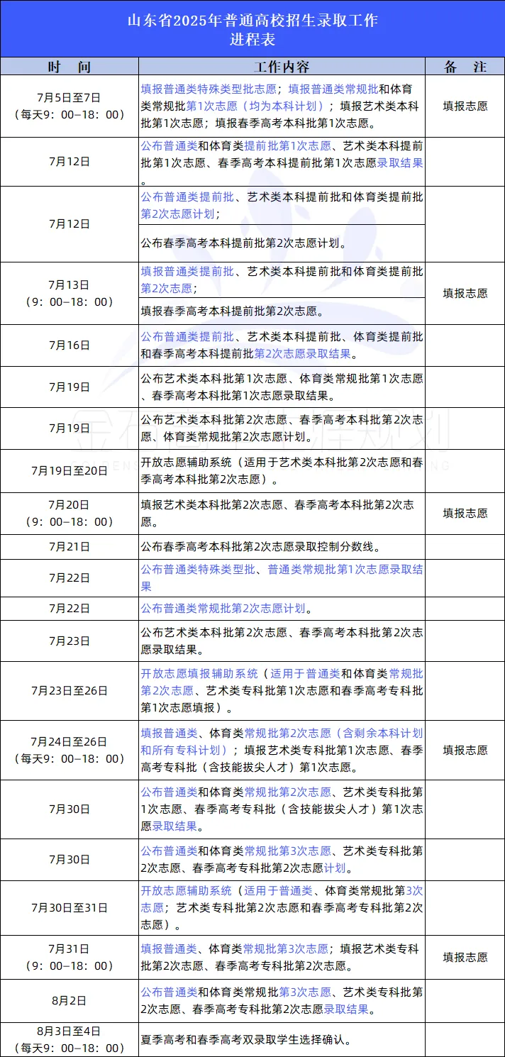 7月5日起填报本科志愿!山东高考志愿系统操作全流程详解(附注意事项)!-第36张图片-四季读书网 7月5日起填报本科志愿!山东高考志愿系统操作全流程详解(附注意事项)!-第36张图片-四季读书网