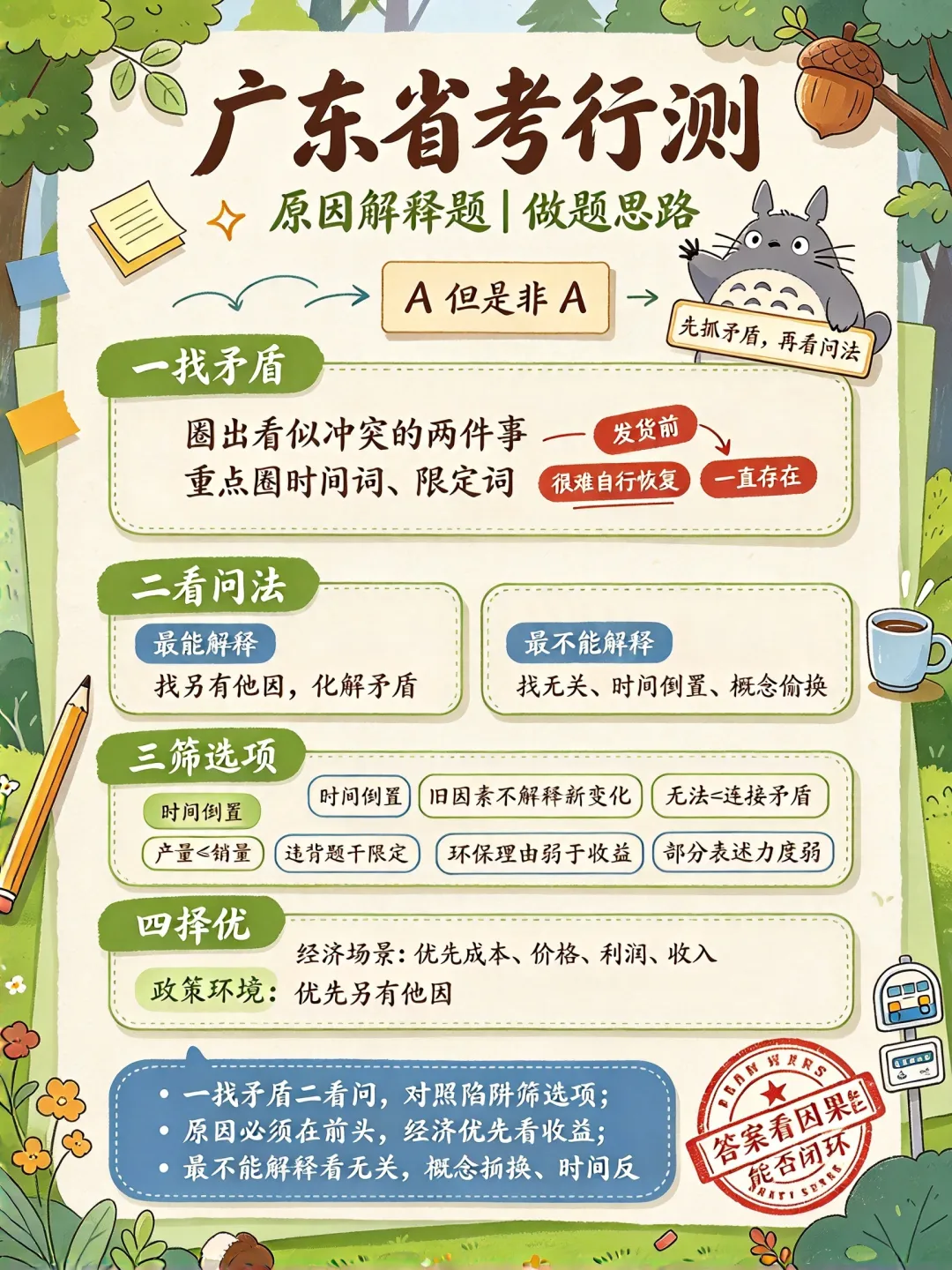 解锁真题成送分题-掌握知识问法-第2张图片-四季读书网 解锁真题成送分题-掌握知识问法-第2张图片-四季读书网