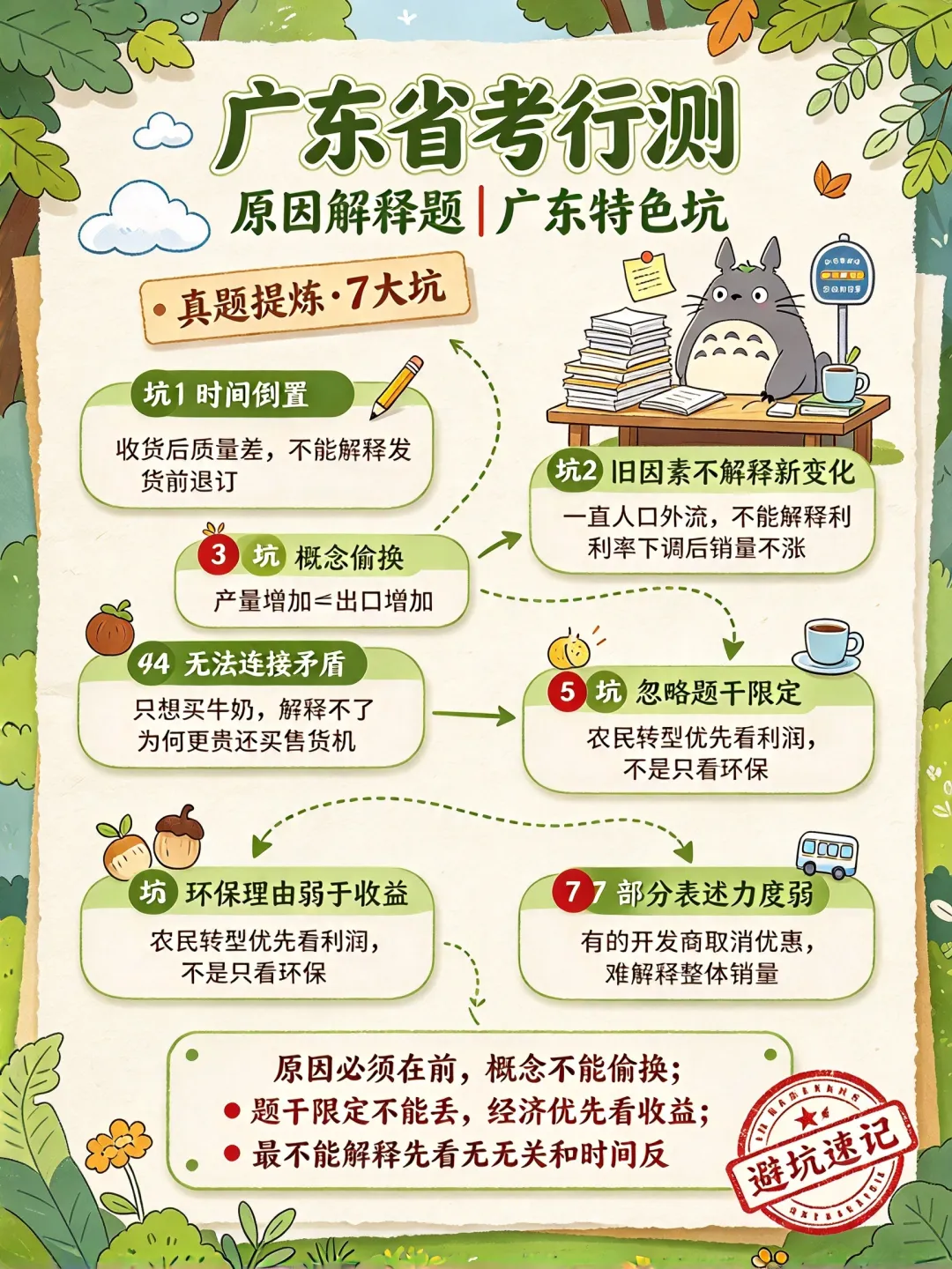解锁真题成送分题-掌握知识问法-第3张图片-四季读书网 解锁真题成送分题-掌握知识问法-第3张图片-四季读书网