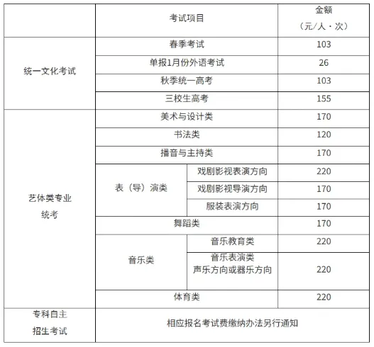 上海市2027年高考报名10月19日开启-第4张图片-四季读书网
