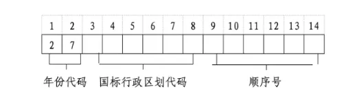 上海市2027年高考报名10月19日开启-第6张图片-四季读书网
