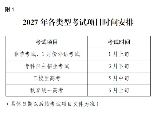上海市2027年高考报名10月19日开启-第7张图片-四季读书网