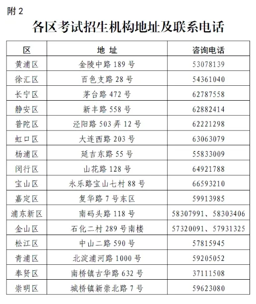 上海市2027年高考报名10月19日开启-第8张图片-四季读书网