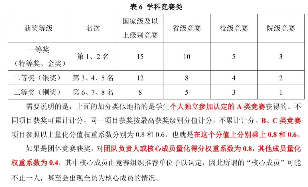 综测加分!领取全国大学生数学竞赛历年真题-第4张图片-四季读书网 综测加分!领取全国大学生数学竞赛历年真题-第4张图片-四季读书网