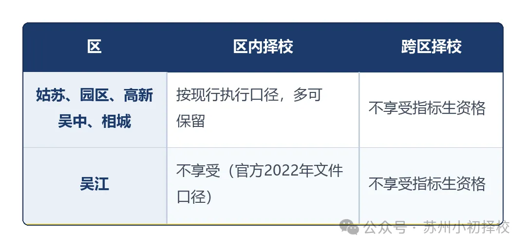 苏州家长注意!为什么跨区读初中,中考就少一条路?-第3张图片-四季读书网 苏州家长注意!为什么跨区读初中,中考就少一条路?-第3张图片-四季读书网