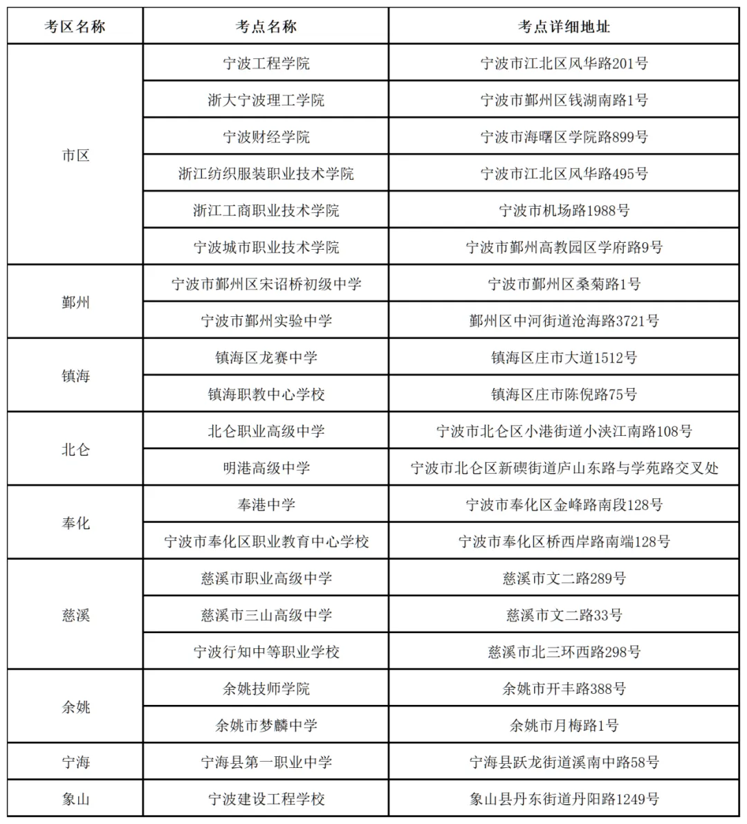 考前温馨提醒 | 2026年成人高考明天开考,宁波考生收下这份指南!-第3张图片-四季读书网 考前温馨提醒 | 2026年成人高考明天开考,宁波考生收下这份指南!-第3张图片-四季读书网