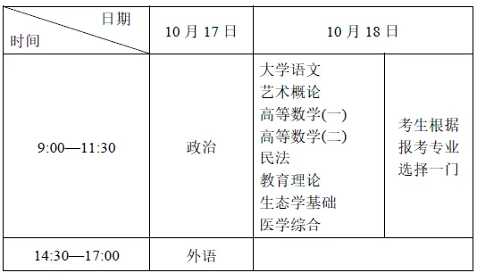 考前温馨提醒 | 2026年成人高考明天开考,宁波考生收下这份指南!-第5张图片-四季读书网 考前温馨提醒 | 2026年成人高考明天开考,宁波考生收下这份指南!-第5张图片-四季读书网
