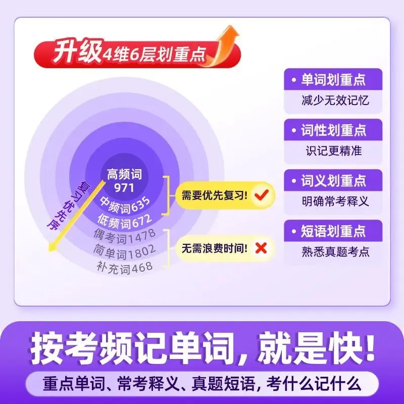 考研英语全周期备考规划:词汇积累与真题精读一体化学习方案-第2张图片-四季读书网