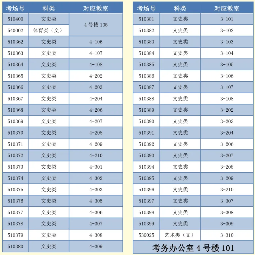 考前温馨提醒 | 2026年成人高考明天开考,宁波考生收下这份指南!-第16张图片-四季读书网 考前温馨提醒 | 2026年成人高考明天开考,宁波考生收下这份指南!-第16张图片-四季读书网