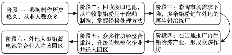 《历年高考真题官方解析》2026年高考地理:福建卷官方答案(可编辑,无水印)-第2张图片-四季读书网 《历年高考真题官方解析》2026年高考地理:福建卷官方答案(可编辑,无水印)-第2张图片-四季读书网