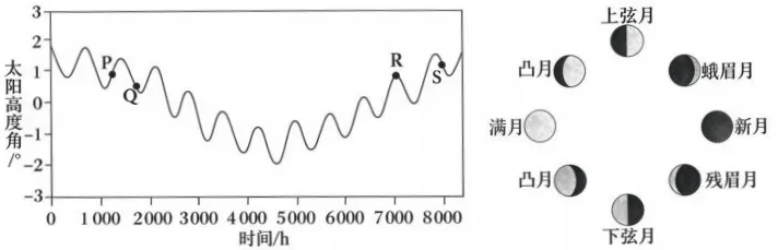 《历年高考真题官方解析》2026年高考地理:福建卷官方答案(可编辑,无水印)-第5张图片-四季读书网 《历年高考真题官方解析》2026年高考地理:福建卷官方答案(可编辑,无水印)-第5张图片-四季读书网