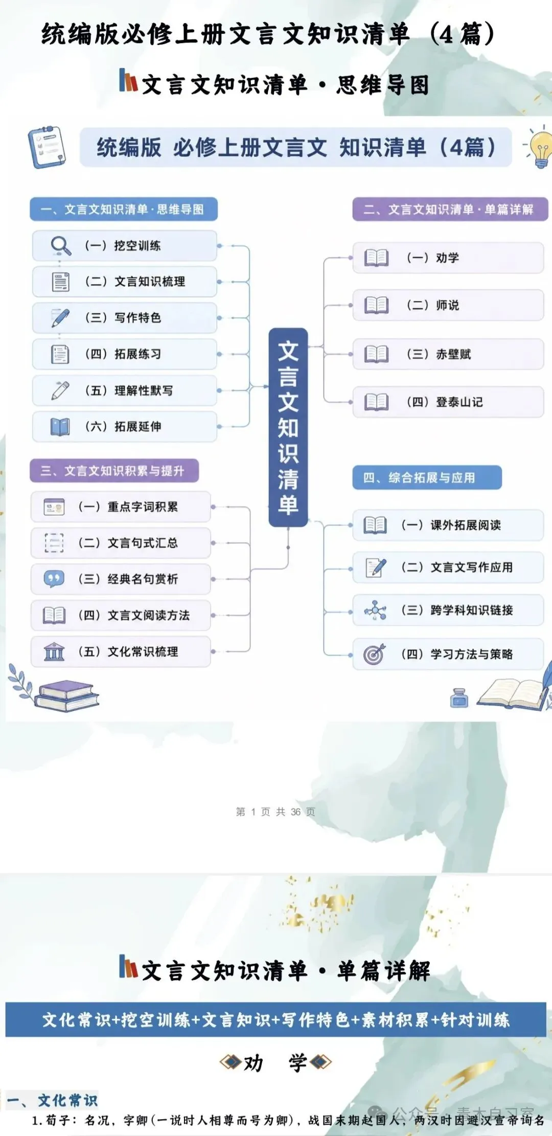 ‹2027年高考语文›一轮复习信息类文本阅读+文言文+散文阅读+小说阅读知识清单44个专题含解析(全国通用)全部word版文档文末有获取方式-第5张图片-四季读书网