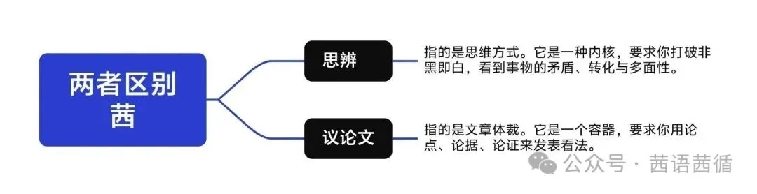 很多初三学生都搞混淆了:“思辨作文”就是“议论文”吗?-第2张图片-四季读书网 很多初三学生都搞混淆了:“思辨作文”就是“议论文”吗?-第2张图片-四季读书网