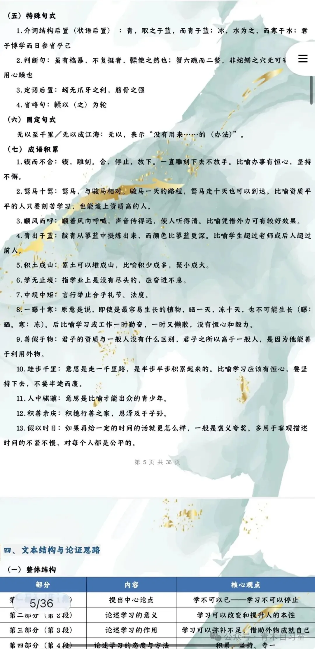 ‹2027年高考语文›一轮复习信息类文本阅读+文言文+散文阅读+小说阅读知识清单44个专题含解析(全国通用)全部word版文档文末有获取方式-第8张图片-四季读书网