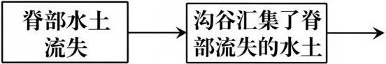 《历年高考真题官方解析》2026年高考地理:福建卷官方答案(可编辑,无水印)-第11张图片-四季读书网 《历年高考真题官方解析》2026年高考地理:福建卷官方答案(可编辑,无水印)-第11张图片-四季读书网